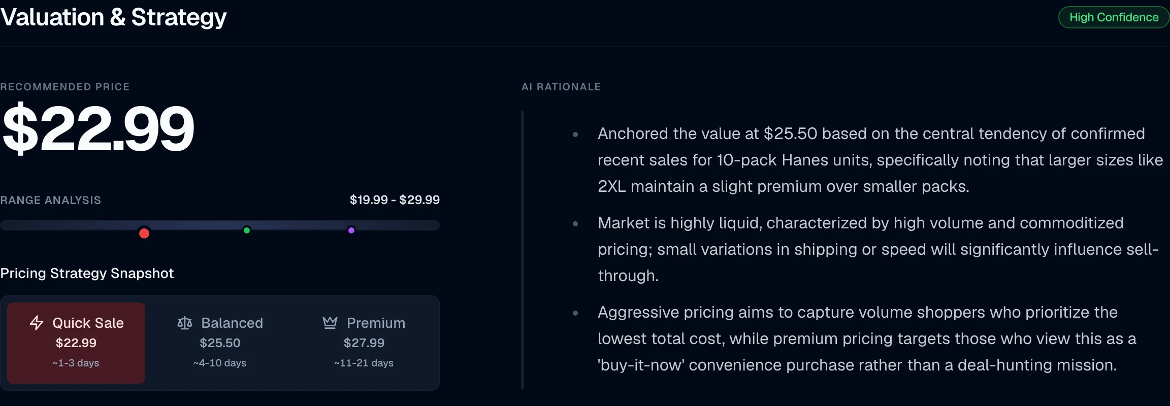 The valuation panel: a $22.99 recommended price, a $19.99 to $29.99 range, quick-sale, balanced and premium strategies with estimated days to sell, a High Confidence chip, and a rationale explaining the anchor was set on confirmed recent sales.