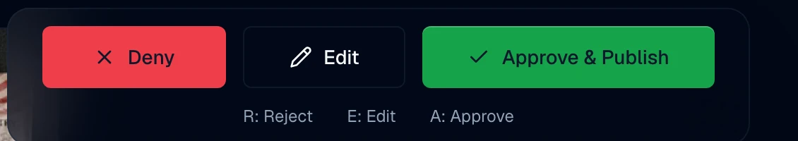 The review controls on a researched item: Deny, Edit, and Approve and Publish, with keyboard shortcuts underneath.