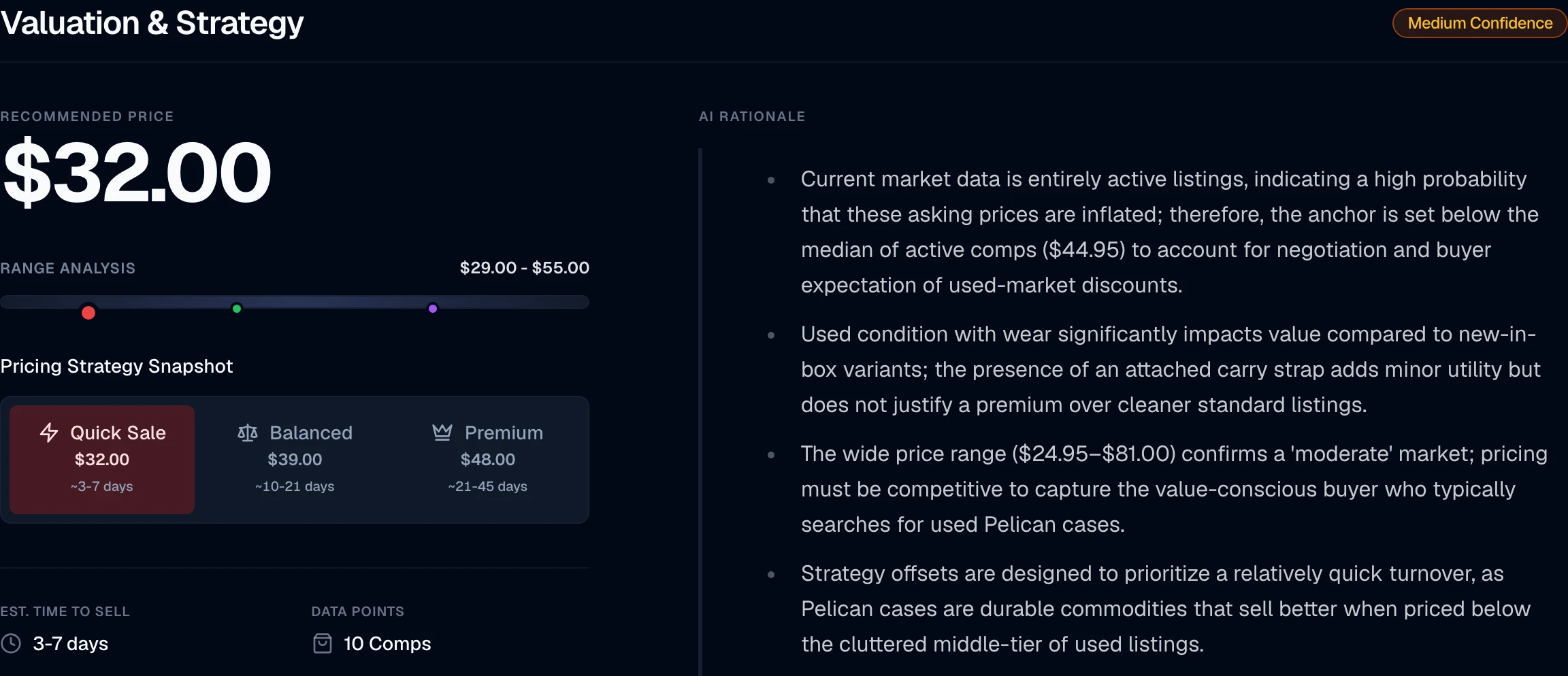 The valuation panel: a $32.00 recommended price, a $29 to $55 range, quick-sale, balanced and premium strategies, a Medium Confidence chip, and a rationale explaining that the market data is entirely active listings so the anchor was set below the median of active comps.